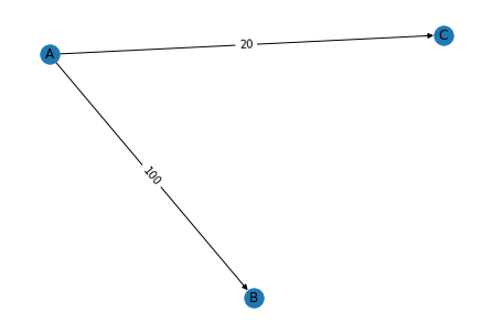 NetworkX Graph from edge list